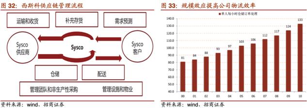 專訪中膳創(chuàng)始人李力強(qiáng):餐飲團(tuán)餐供應(yīng)鏈企業(yè)成功的關(guān)鍵是什么?