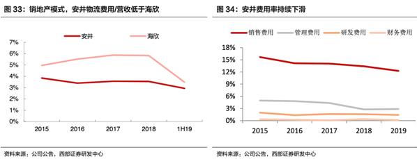 專訪中膳創(chuàng)始人李力強(qiáng):餐飲團(tuán)餐供應(yīng)鏈企業(yè)成功的關(guān)鍵是什么?