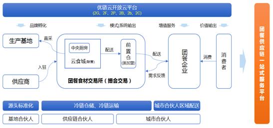 專訪中膳創(chuàng)始人李力強(qiáng):餐飲團(tuán)餐供應(yīng)鏈企業(yè)成功的關(guān)鍵是什么?
