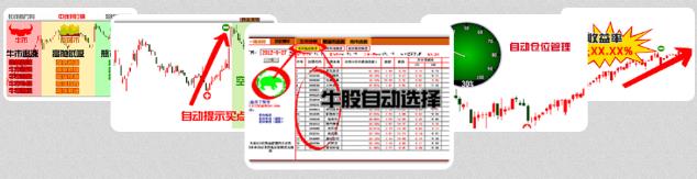 源達(dá)投顧一站式炒股方案 源達(dá)證券股票投資更簡(jiǎn)單!