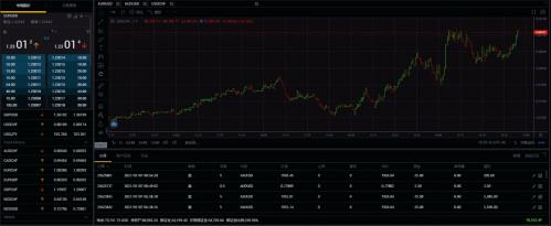 Rockfort石頭證券交易神器:Rockfort Web Trader系統