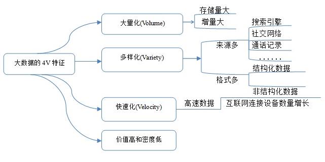 《聚星匯集團(tuán)》引領(lǐng)數(shù)據(jù)時(shí)代,任重而道遠(yuǎn)