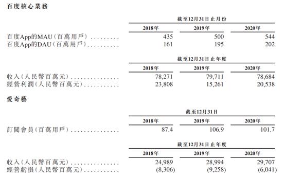 younhong數字貨幣交易所平臺:百度成“AI第一股”