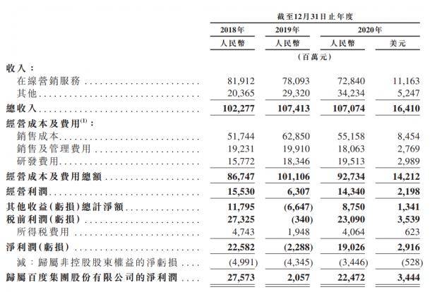 younhong數字貨幣交易所平臺:百度成“AI第一股”