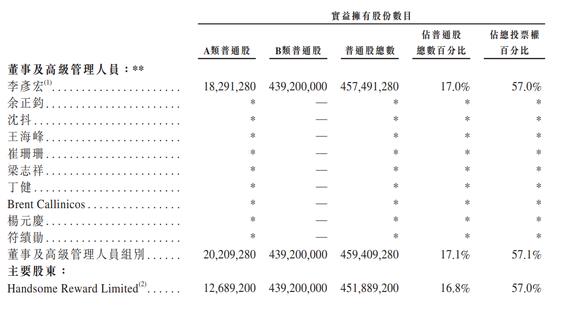 younhong數字貨幣交易所平臺:百度成“AI第一股”
