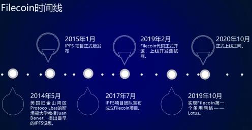 FIL鏈項目到底靠不靠譜,FIL鏈合法嗎
