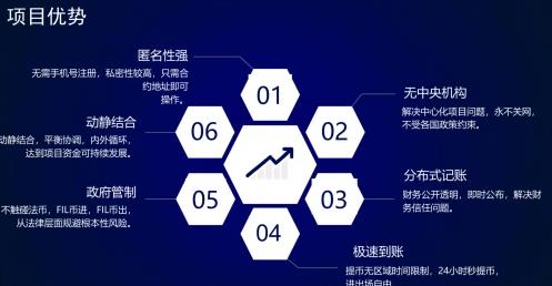 FIL鏈有哪些優勢?FIL鏈如何參與能盈利