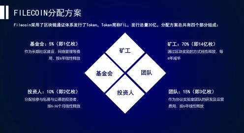 FIL鏈有哪些優勢?FIL鏈如何參與能盈利