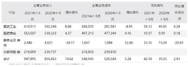 央地聯動成常態,國藥太極受益匪淺