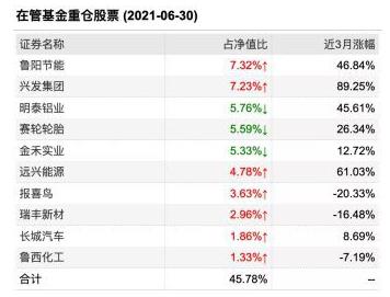大成基金的韓創—— 一年一倍,兩年兩倍,三年三倍