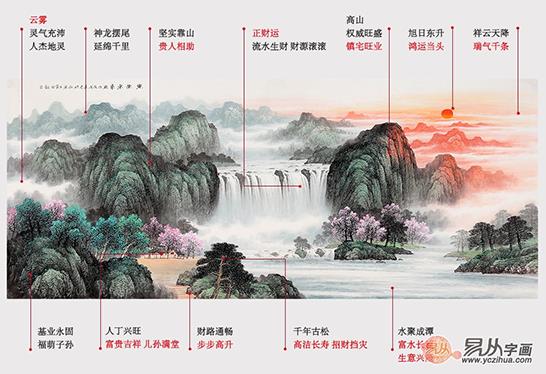 辦公室掛什么畫 辦公室裝飾畫最好從這些角度選