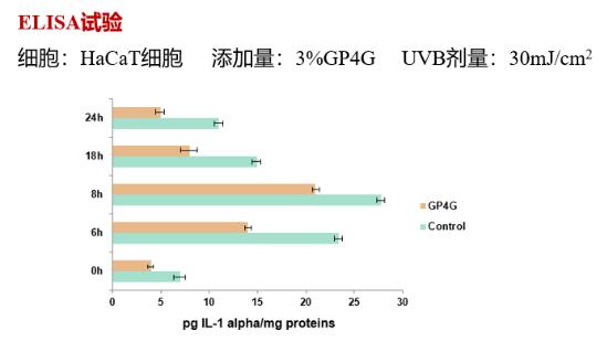 GP4G鹵蟲提取物能修復DNA損傷嗎?