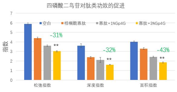 GP4G鹵蟲提取物能修復DNA損傷嗎?