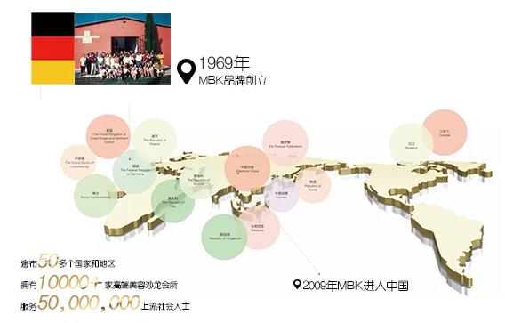 德國MBK是什么牌子?德國皮菌修復抗衰品牌