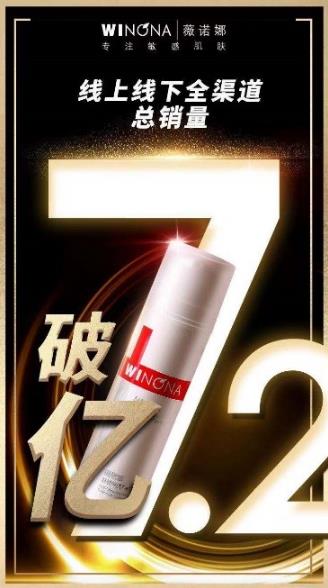憑借超強產品力 薇諾娜雙十一爆賣7.2億搶占功能性護膚品牌TOP 1