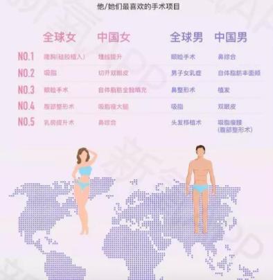 北京伊美爾楊紅巖醫生怎么樣?
