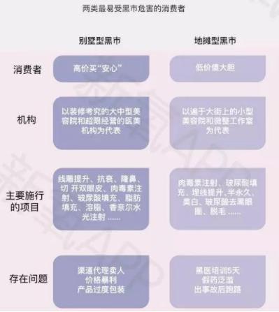 北京伊美爾楊紅巖醫生怎么樣?
