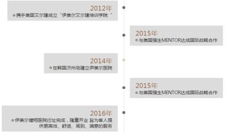 北京伊美爾幸福醫院告訴你如何選擇值得信賴的醫美機構