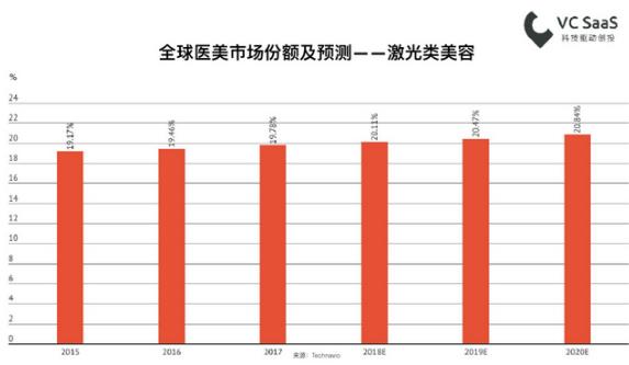 北京伊美爾幸福醫院告訴你如何選擇值得信賴的醫美機構