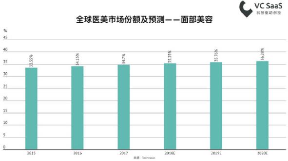 北京伊美爾幸福醫院告訴你如何選擇值得信賴的醫美機構