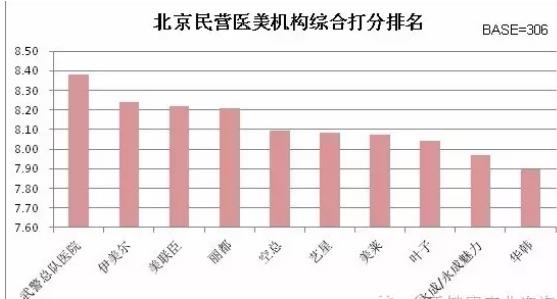 北京伊美爾幸福醫院告訴你如何選擇值得信賴的醫美機構
