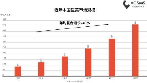 北京伊美爾幸福醫院告訴你如何選擇值得信賴的醫美機構