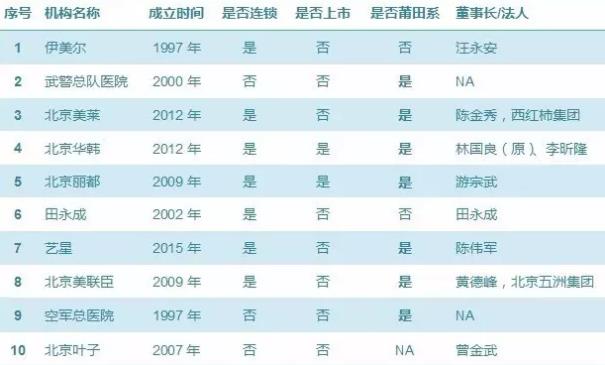 北京伊美爾幸福醫院告訴你如何選擇值得信賴的醫美機構