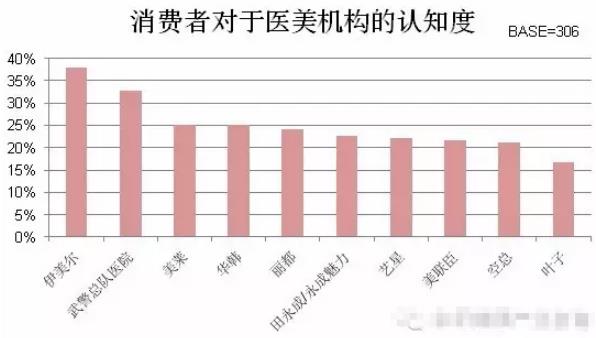北京伊美爾幸福醫院告訴你如何選擇值得信賴的醫美機構