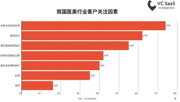 北京伊美爾幸福醫院告訴你如何選擇值得信賴的醫美機構