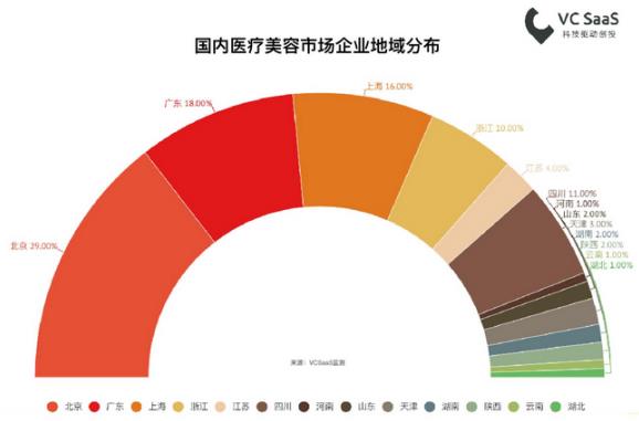 北京伊美爾幸福醫院告訴你如何選擇值得信賴的醫美機構