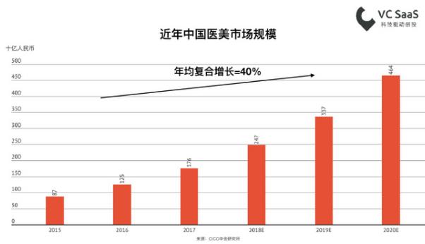 北京伊美爾幸福醫院告訴你如何選擇值得信賴的醫美機構