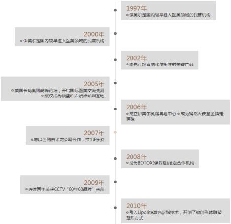 北京伊美爾幸福醫院告訴你如何選擇值得信賴的醫美機構