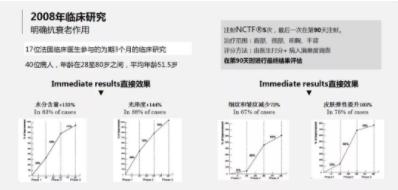 菲洛嘉價格貴不貴?北京伊美爾紫竹幫你恢復(fù)水潤美白