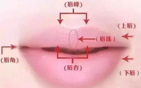 北京伊美爾醫療醫院:玻尿酸豐唇的效果