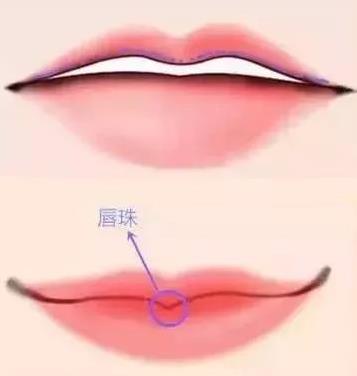 北京伊美爾醫療醫院:玻尿酸豐唇的效果