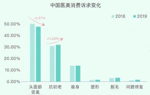 埋線雙眼皮、韓式三點及菡式OP重瞼術哪種方式更適合你吶?