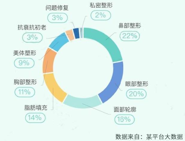 埋線雙眼皮、韓式三點及菡式OP重瞼術哪種方式更適合你吶?