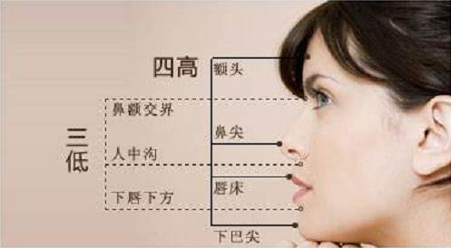 貴陽藝齡汪飛院長揭秘為什么鼻整形顯假 打造精致自然鼻