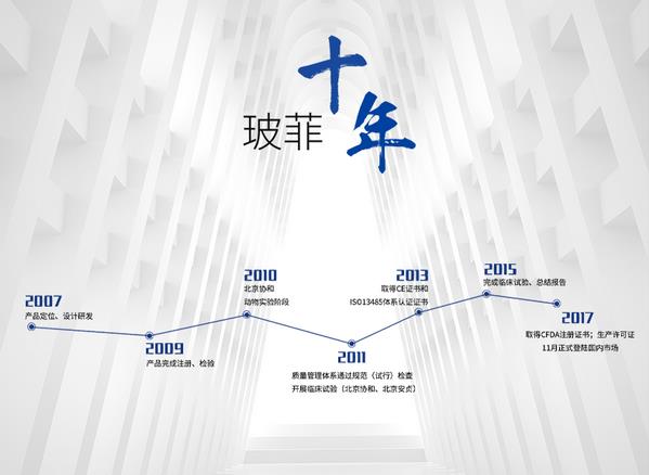 玻菲玻尿酸,駐顏逆齡領導者