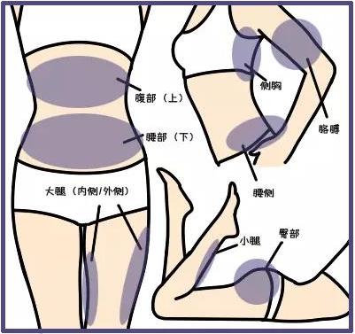 武漢藝星整形醫院:6月22-28日酷塑減脂專場,讓你輕輕松松的減肥!