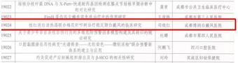 【榜樣中國·博潤科研】市級科研課題《桂紅消白湯熱塌聯合梅花針叩刺療法治療穩定期白癜風的臨床研究》的研究進展