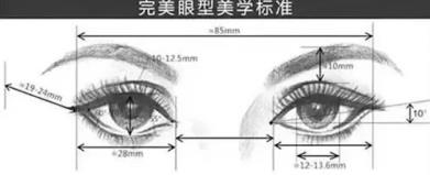 四惠醫美白明教授講述:網紅都喜歡的開眼角到底該不該跟風