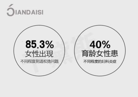 縮陰產品有效嗎?誰用過怎么用