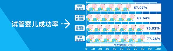 疫情過后你懷了嗎?武漢康健婦嬰醫院“幸孕直通車”來了!