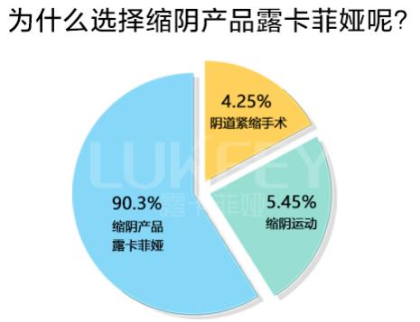 縮陰凝膠哪個牌子好用?成功的我有發言權!