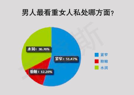 縮陰產品到底能不能用?正規的牌子可以用