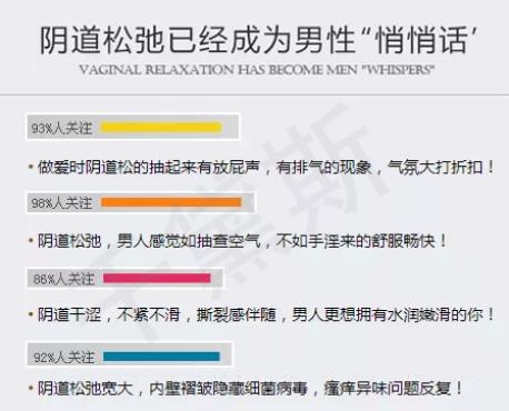 縮陰產品到底能不能用?正規的牌子可以用