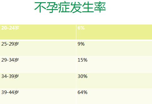 武漢康健婦嬰醫院怎么樣?專業試管嬰兒 科學造就奇跡 免費助孕進行中
