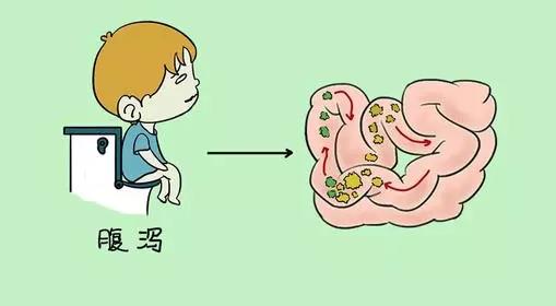 得了腸炎怎么辦?中山華都胃腸醫(yī)院專業(yè)解答