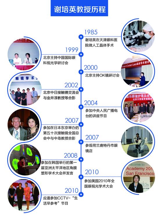 北京愛爾遠程視覺謝培英教授:孩子近視做好防控才不會增長度數
